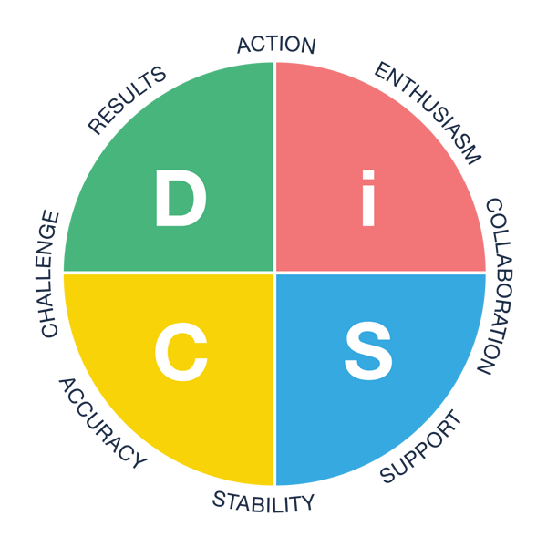 disc