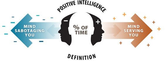 Positive Intelligence Positive Intelligence